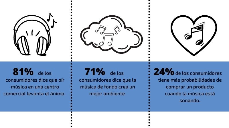 Datos Consumo de Música