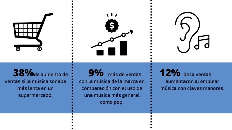 Hilo musical para empresas